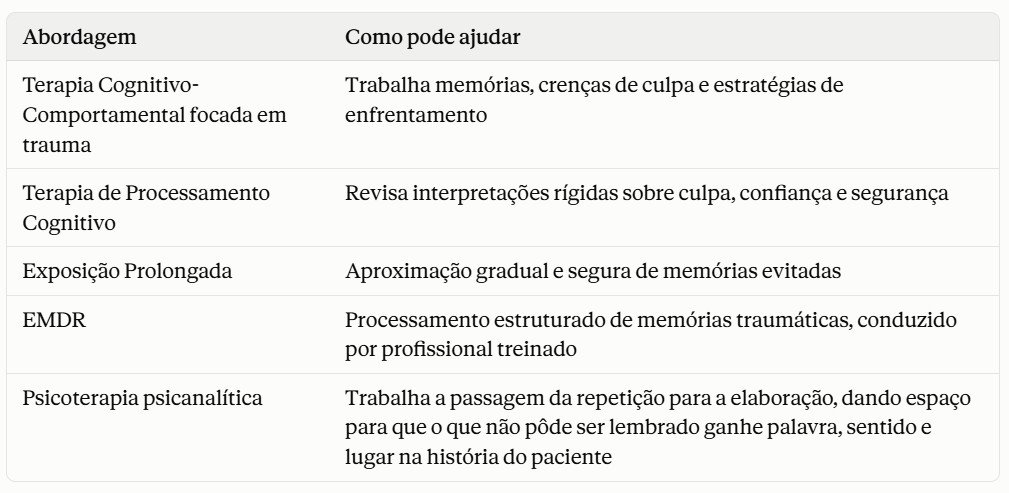 Tabela: trauma pode ser curado. Abordagens sobre o tratamento